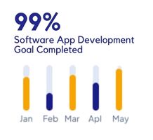 Top-Rated Digital Solutions by Unicorn Soft Labs