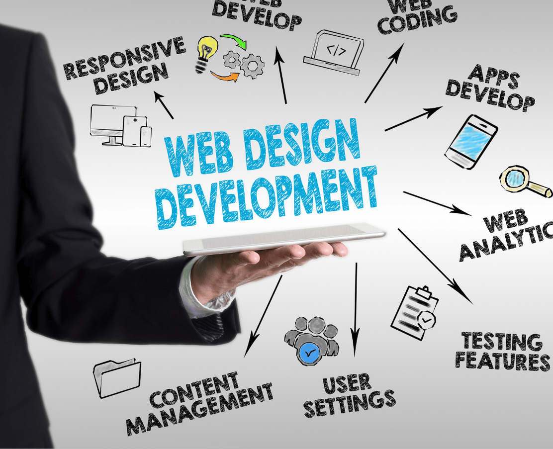 Unicorn Soft Labs Web Development
