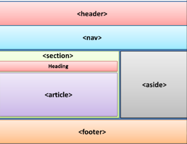 Unicorn Soft Labs Unicorn Soft Labs Semantic HTML5