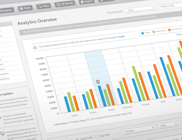 Unicorn Soft Labs web analytics